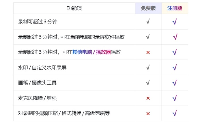 优加蛙录屏软件-免费版和注册版区别